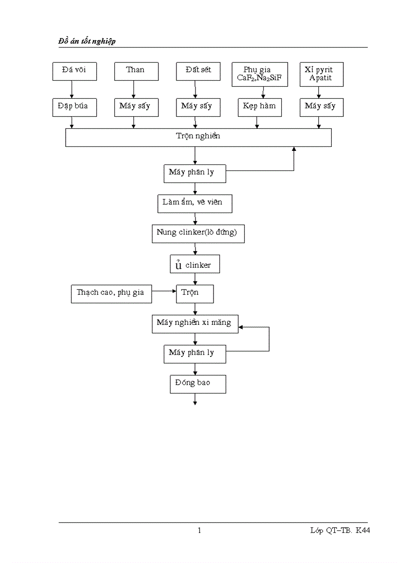 image for page Những đặc trưng cơ bản của quá trình nghiền xi măng
