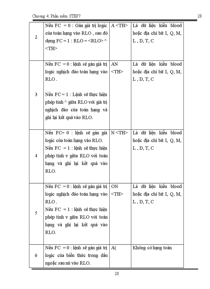image for page Phần mềm STEP7