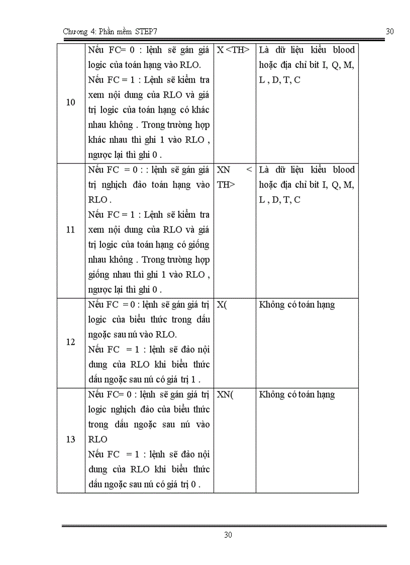image for page Phần mềm STEP7