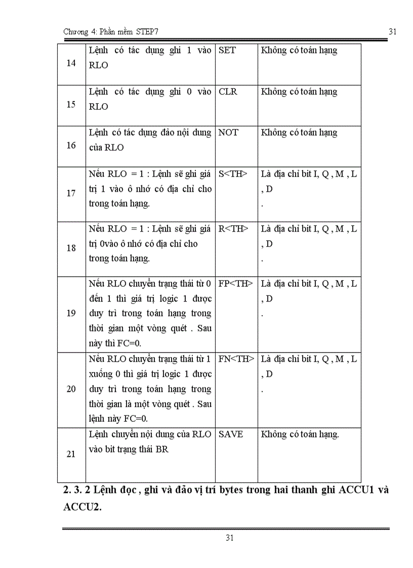 image for page Phần mềm STEP7