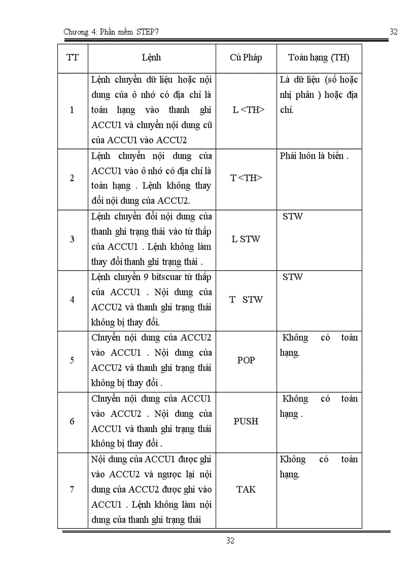 image for page Phần mềm STEP7