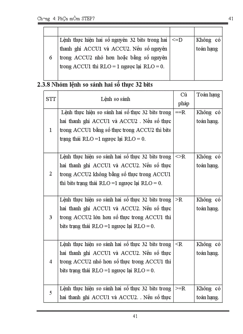 image for page Phần mềm STEP7