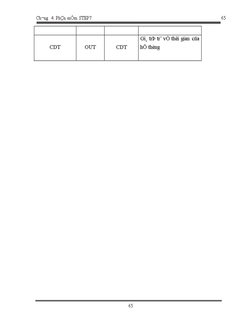image for page Phần mềm STEP7