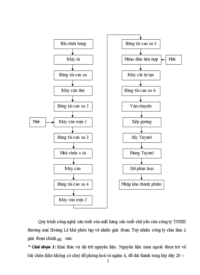 image for page Hạch toán chi phí sản xuất và tính giá thành sản phẩm tại công ty TNHH Thương mại Hoàng Lê