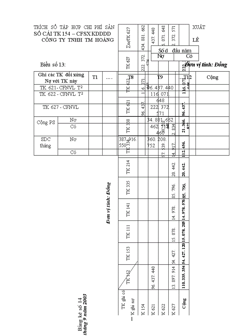 image for page Hạch toán chi phí sản xuất và tính giá thành sản phẩm tại công ty TNHH Thương mại Hoàng Lê