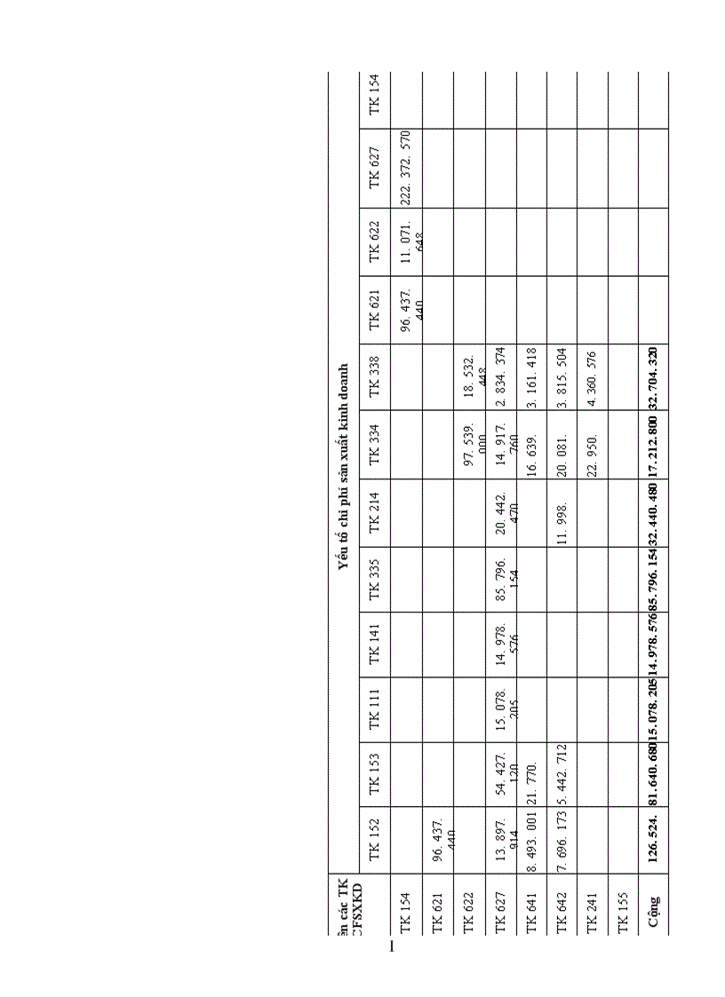 image for page Hạch toán chi phí sản xuất và tính giá thành sản phẩm tại công ty TNHH Thương mại Hoàng Lê
