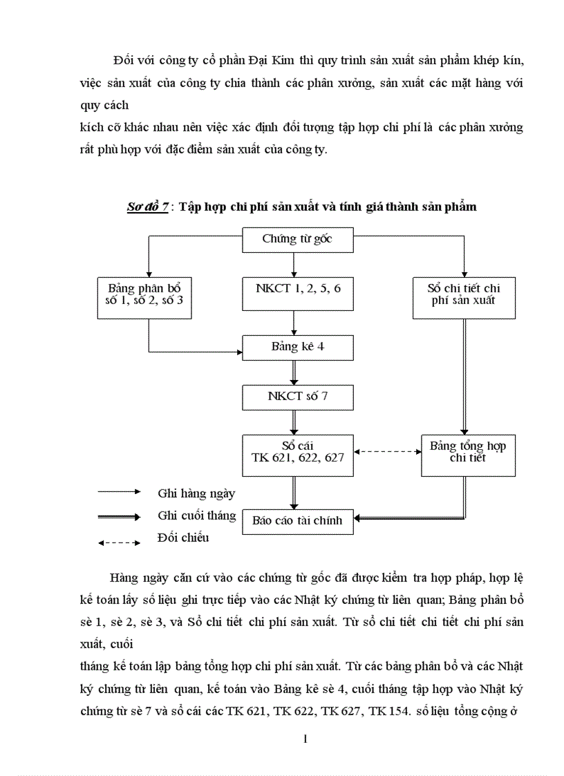 image for page Phân tích tình hình tổ chức công tác hạch toán tại doanh nghiệp 1