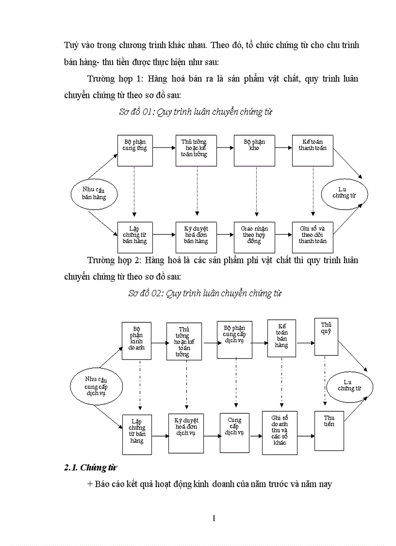 image for page Kiểm toán chu trình bán hàng thu tiền trong kiểm toán BCTC do Công ty Kiểm toán và Dịch vụ Tin học AISC thực hiện 1