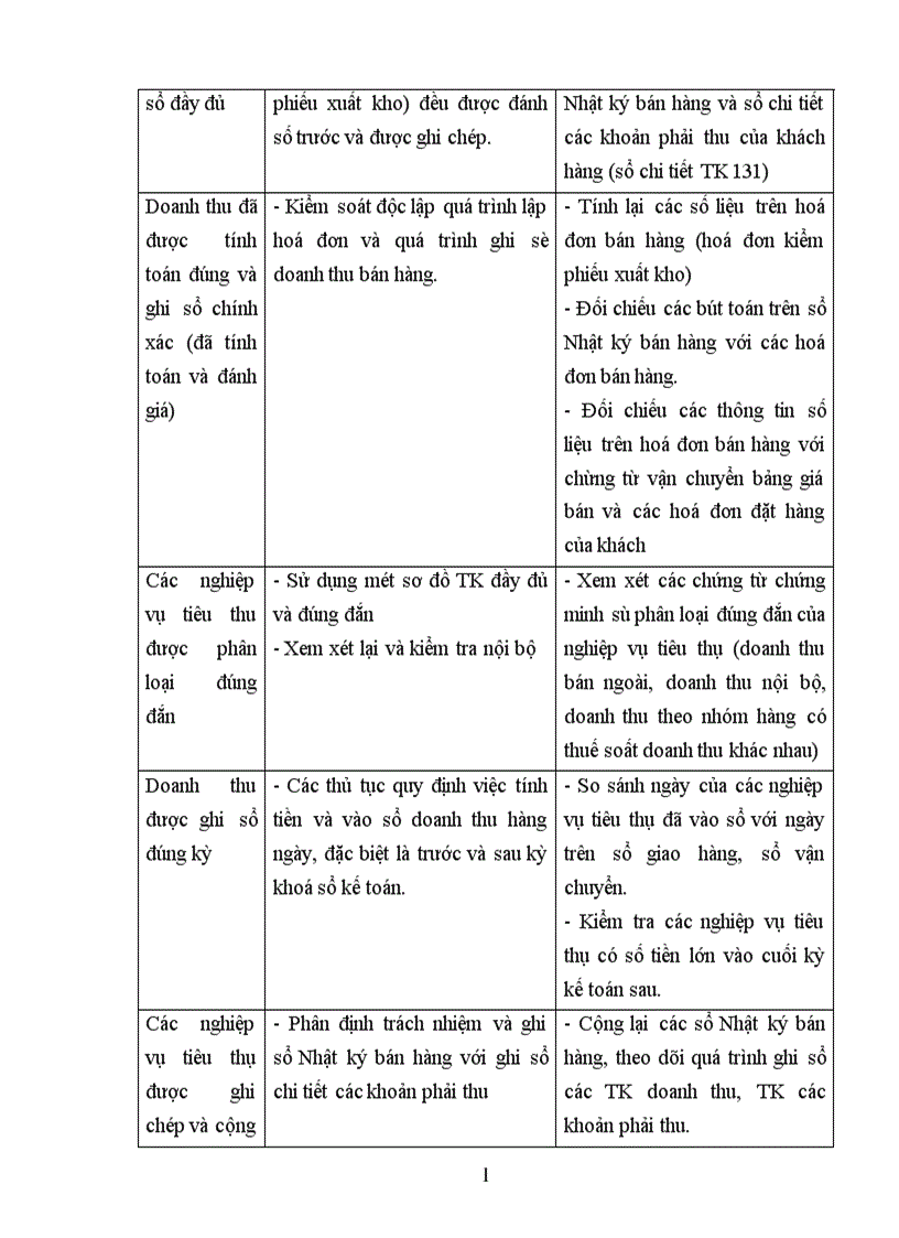 image for page Kiểm toán chu trình bán hàng thu tiền trong kiểm toán BCTC do Công ty Kiểm toán và Dịch vụ Tin học AISC thực hiện 1