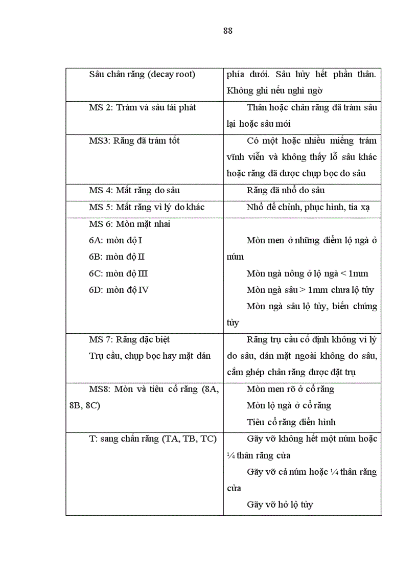 image for page Nghiên cứu thực trạng bệnh QR và nhu cầu điều trị của người cao tuổi ở một vùng nông thôn quận Hoàng Mai Hà Nội 1