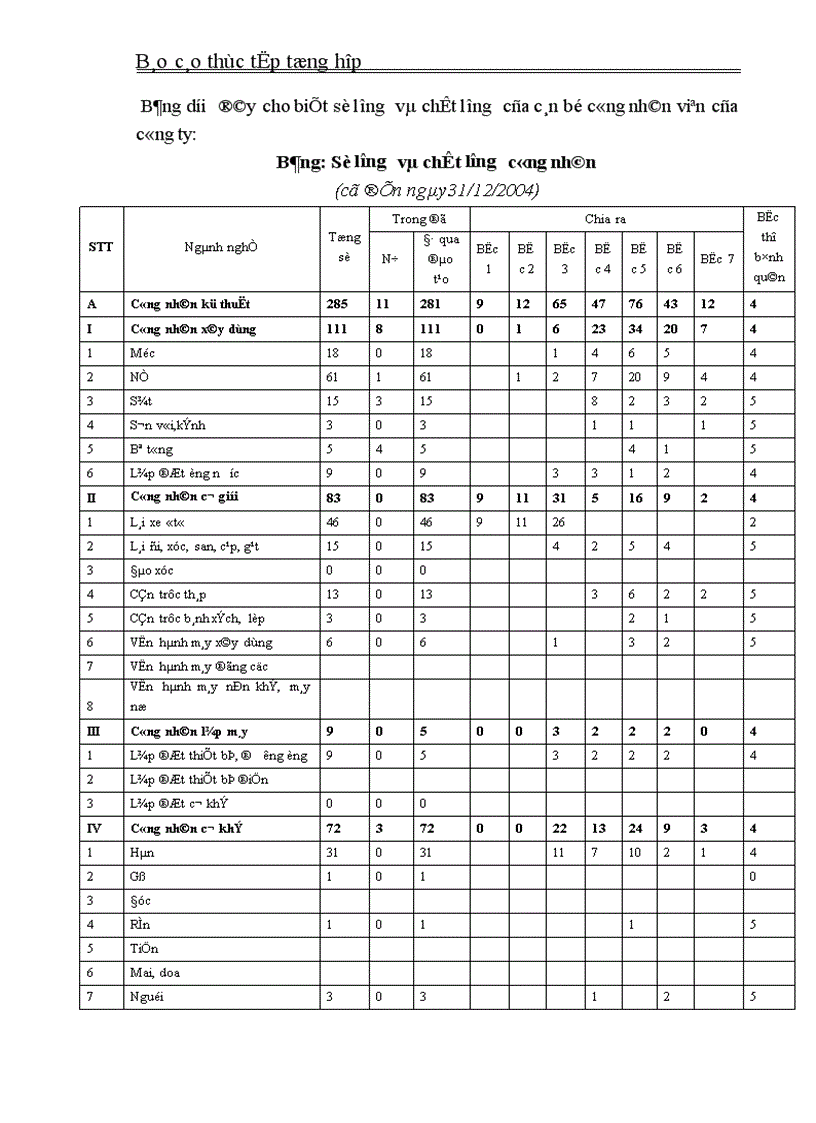 image for page Báo cáo thực tập tổng hợp tại Công ty xây dựng số 4