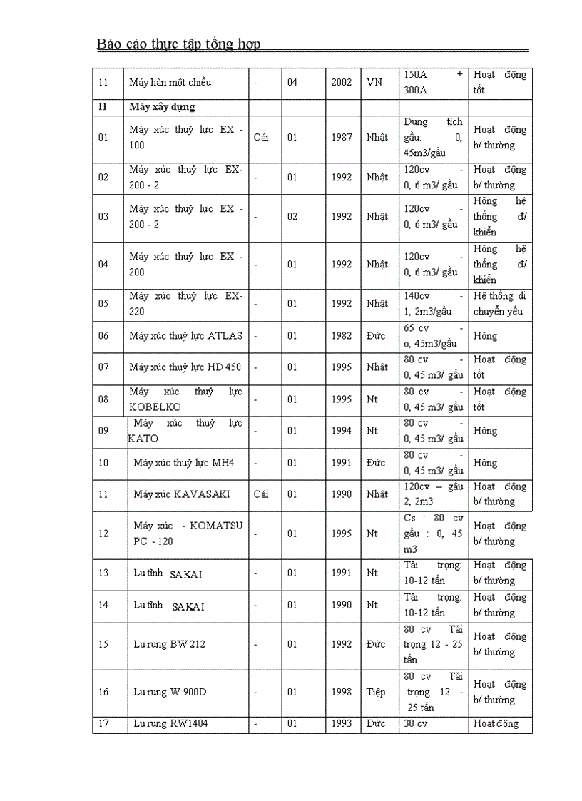 image for page Báo cáo thực tập tổng hợp tại Công ty xây dựng số 4
