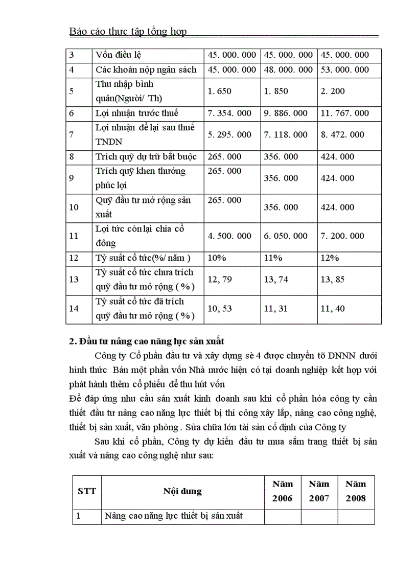 image for page Báo cáo thực tập tổng hợp tại Công ty xây dựng số 4