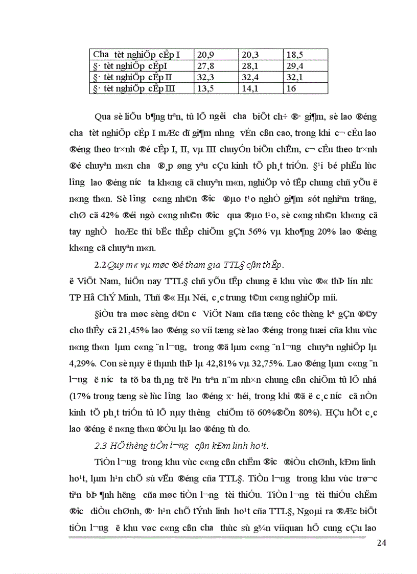 image for page phân tích mối quan hệ thị trường việc làm và thị trường lao động ở việt nam 1