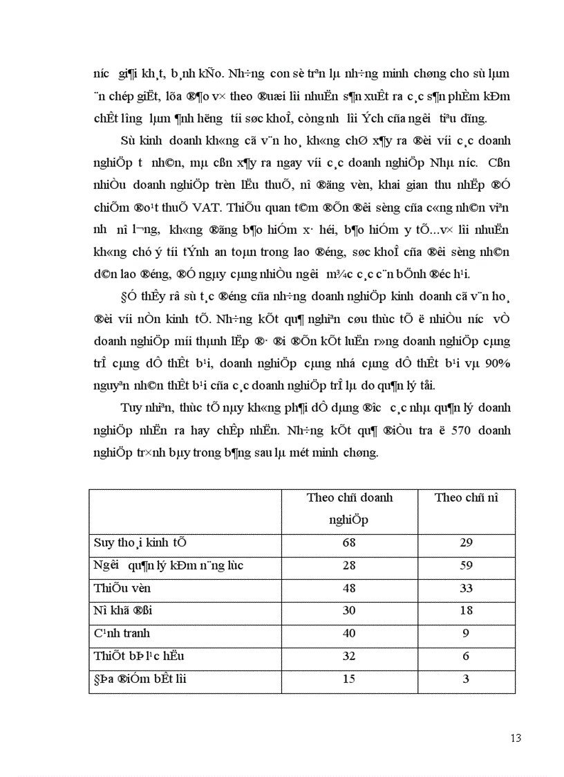 image for page Nguyên nhân phương hướng và một số giải pháp chủ yếu để đưa văn hoá vào trong hoạt động sản xuất kinh doanh ở nước ta hiện nay