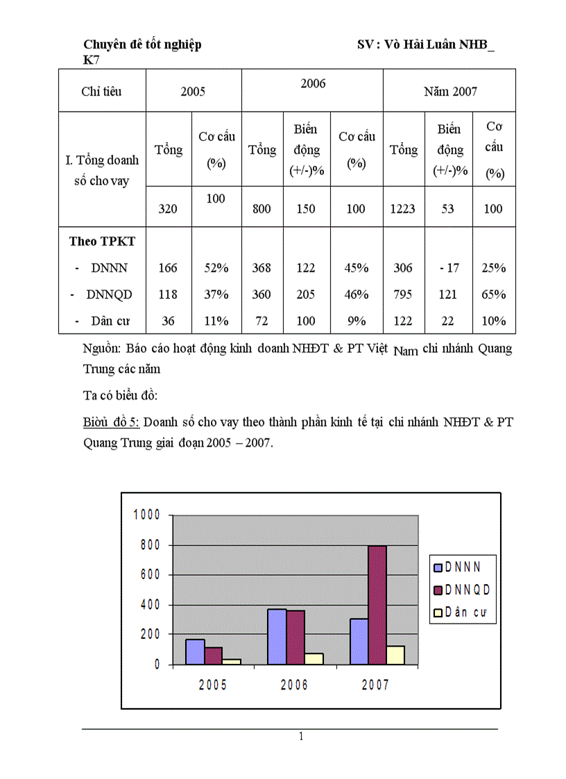 image for page Giải pháp nâng cao chất lượng tín dụng tại Ngân Hàng Đầu Tư và Phát Triển Việt Nam chi nhánh Quang Trung 1