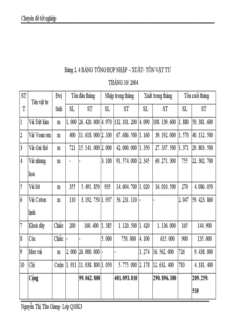 image for page Hoàn thiện công tác kế toán nguyên vật liệu tại Công ty Thăng Long TALIMEX 1