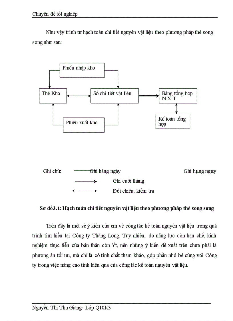 image for page Hoàn thiện công tác kế toán nguyên vật liệu tại Công ty Thăng Long TALIMEX 1