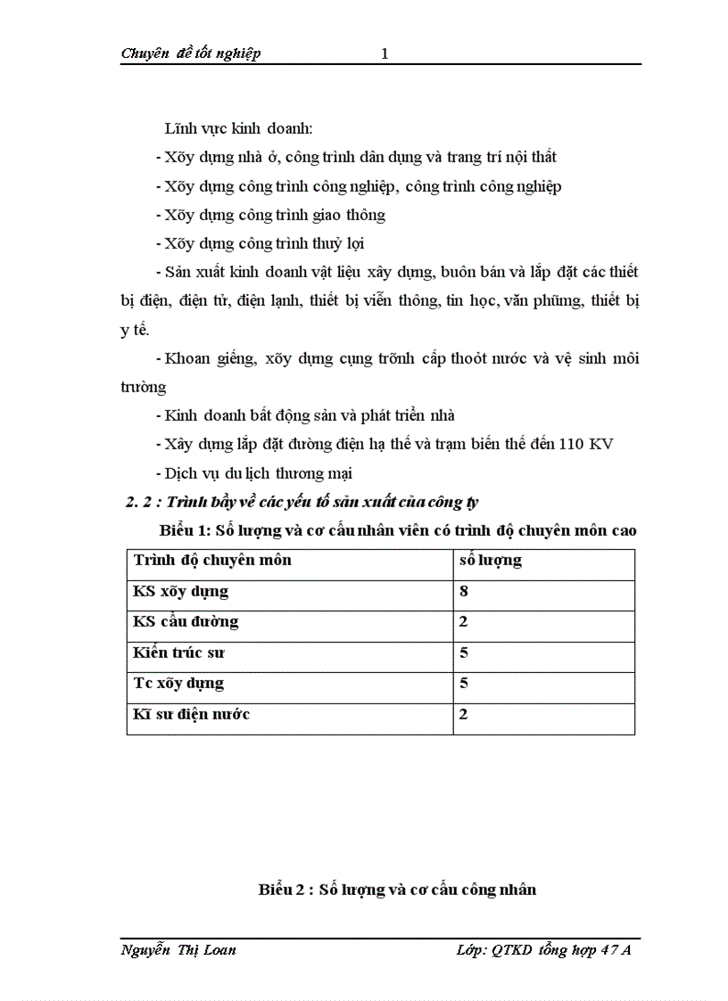 image for page Giải pháp nhằm nâng cao hiệu quả sử dụng vốn kinh doanh tại Công ty Cổ phần đầu tư xây dựng và thương mại Đại Phát