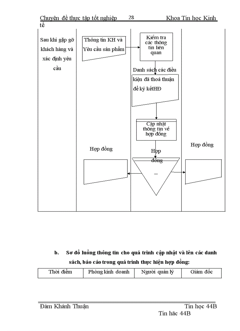 image for page Xây dựng hệ thống thông tin quản lý hợp đồng phần mềm tại Công ty cổ phần dịch cung ứng nhân lực phần mềm toàn cầu 1