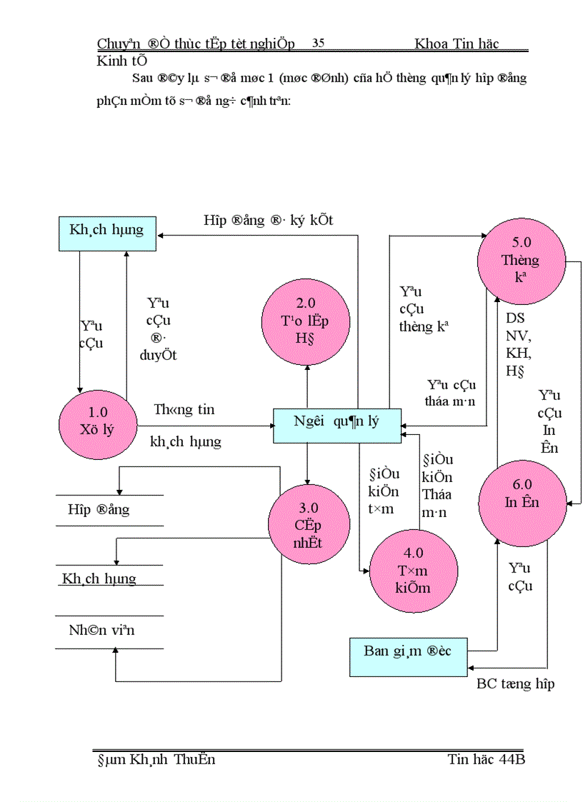 image for page Xây dựng hệ thống thông tin quản lý hợp đồng phần mềm tại Công ty cổ phần dịch cung ứng nhân lực phần mềm toàn cầu 1
