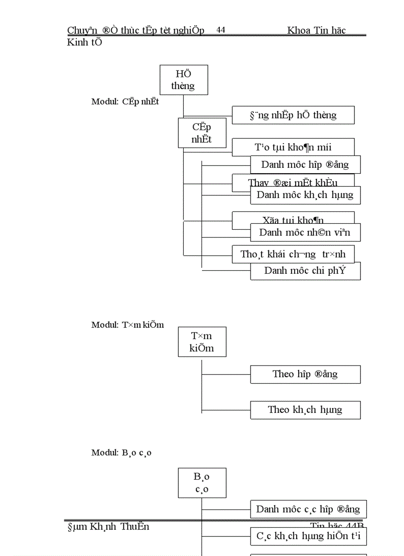 image for page Xây dựng hệ thống thông tin quản lý hợp đồng phần mềm tại Công ty cổ phần dịch cung ứng nhân lực phần mềm toàn cầu 1