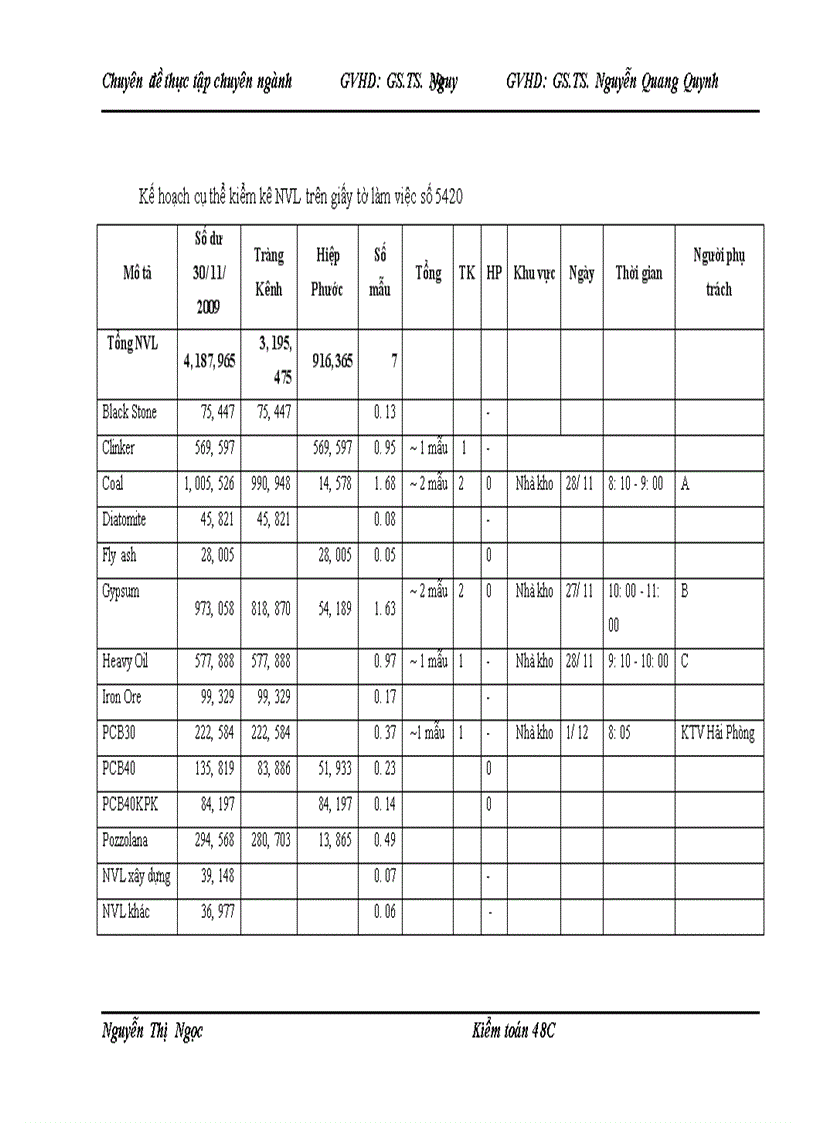 image for page Tìm hiểu quy trình kiểm toán khoản mục hàng tồn kho trong kiểm toán báo cáo tài chính do Công ty TNHH Deloitte Việt Nam thực hiện 1