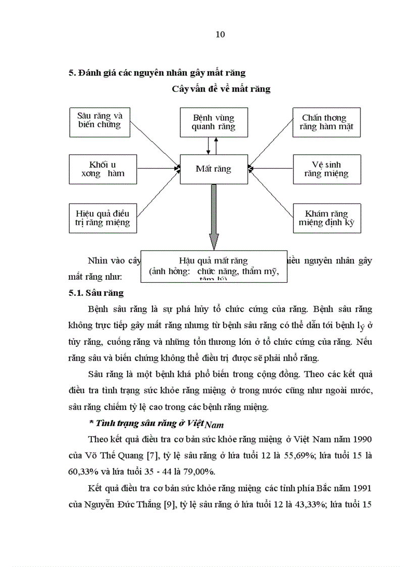 image for page Cập nhật tình trạng mất răng và nhu cầu phục hình mất răng bằng cầu cổ điển