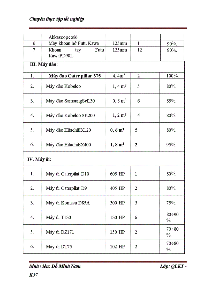 image for page Những điều kiện và giải pháp nhằm nâng cao hiệu quả quản lý sử dụng máy móc thiết bị tại công ty cổ phần và đầu tư xây dựng Việt Trung 1