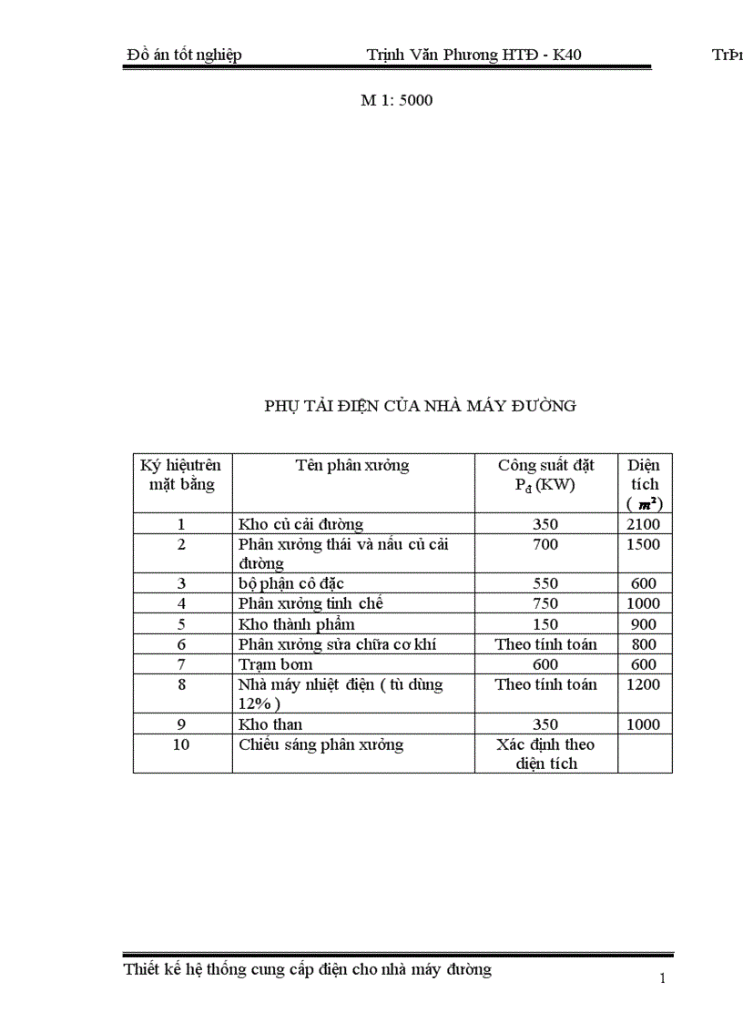 image for page Thiết kế mạng hạ áp cho phân xưởng sửa chữa cơ khí