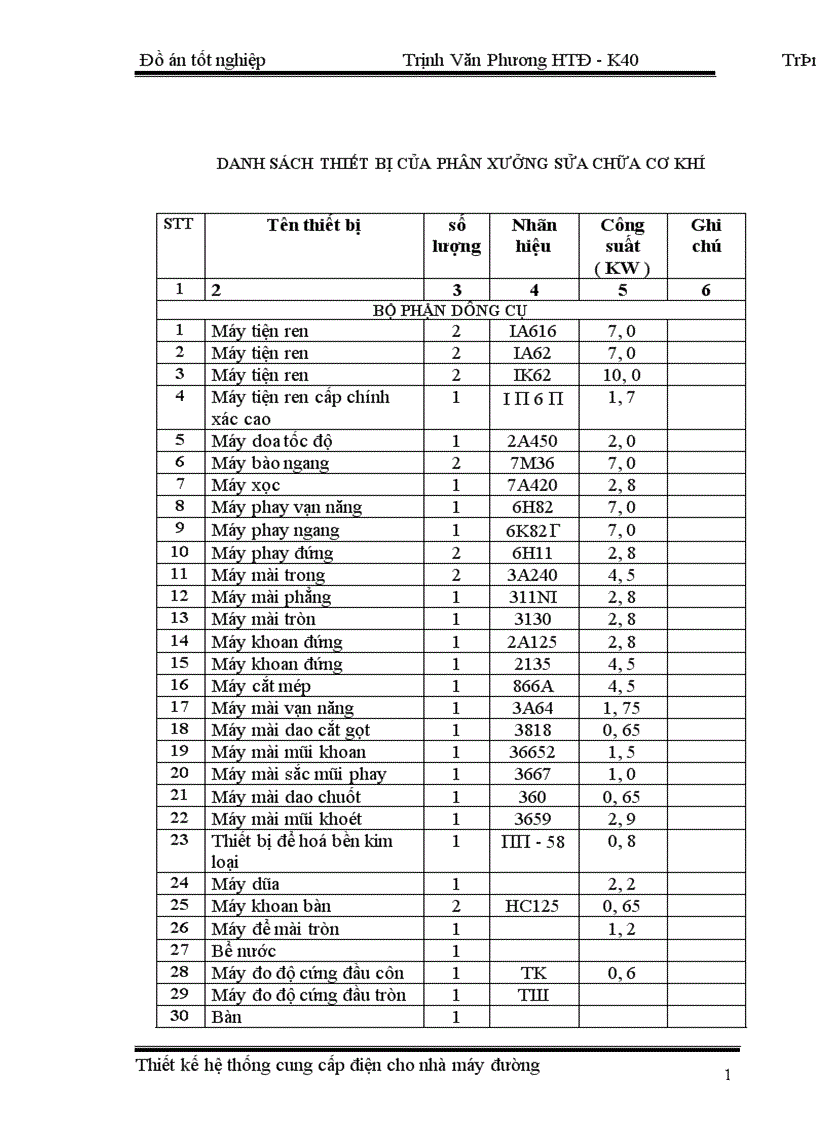 image for page Thiết kế mạng hạ áp cho phân xưởng sửa chữa cơ khí