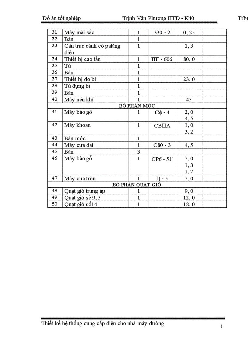 image for page Thiết kế mạng hạ áp cho phân xưởng sửa chữa cơ khí