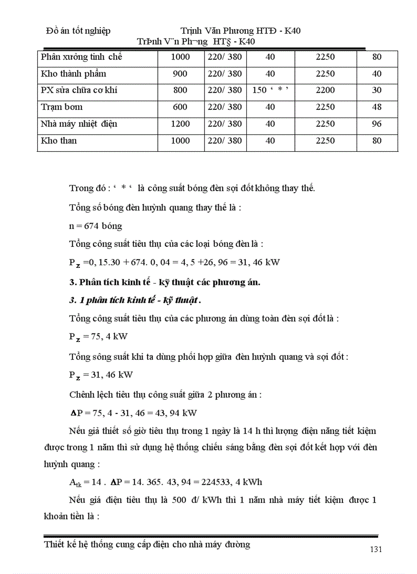 image for page Thiết kế mạng hạ áp cho phân xưởng sửa chữa cơ khí