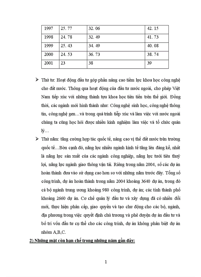 image for page Đánh giá thực trạng tình hình đầu tư phát triển trong doanh nghiệp nhà nước tại Việt Nam 1