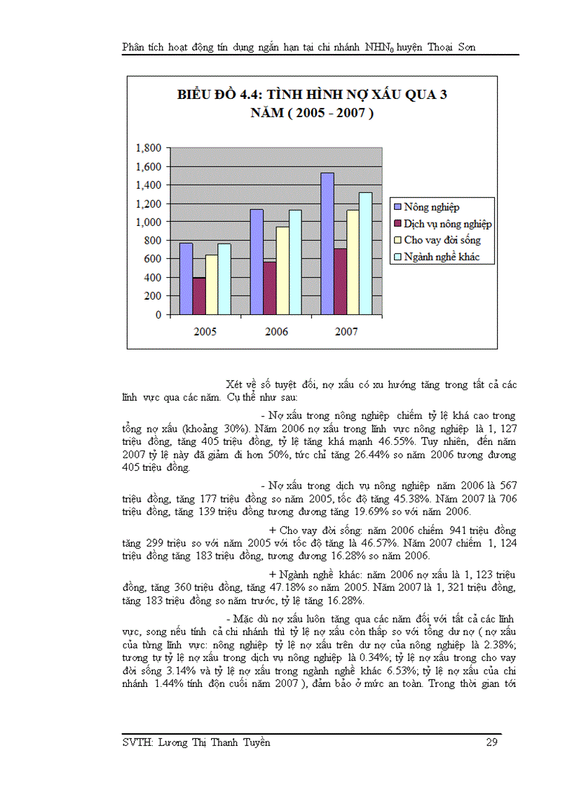 image for page Phân tích hoạt động tín dụng ngắn hạn tại chi nhánh ngân hàng nông nghiệp và phát triển nông thôn huyện thoại sơn