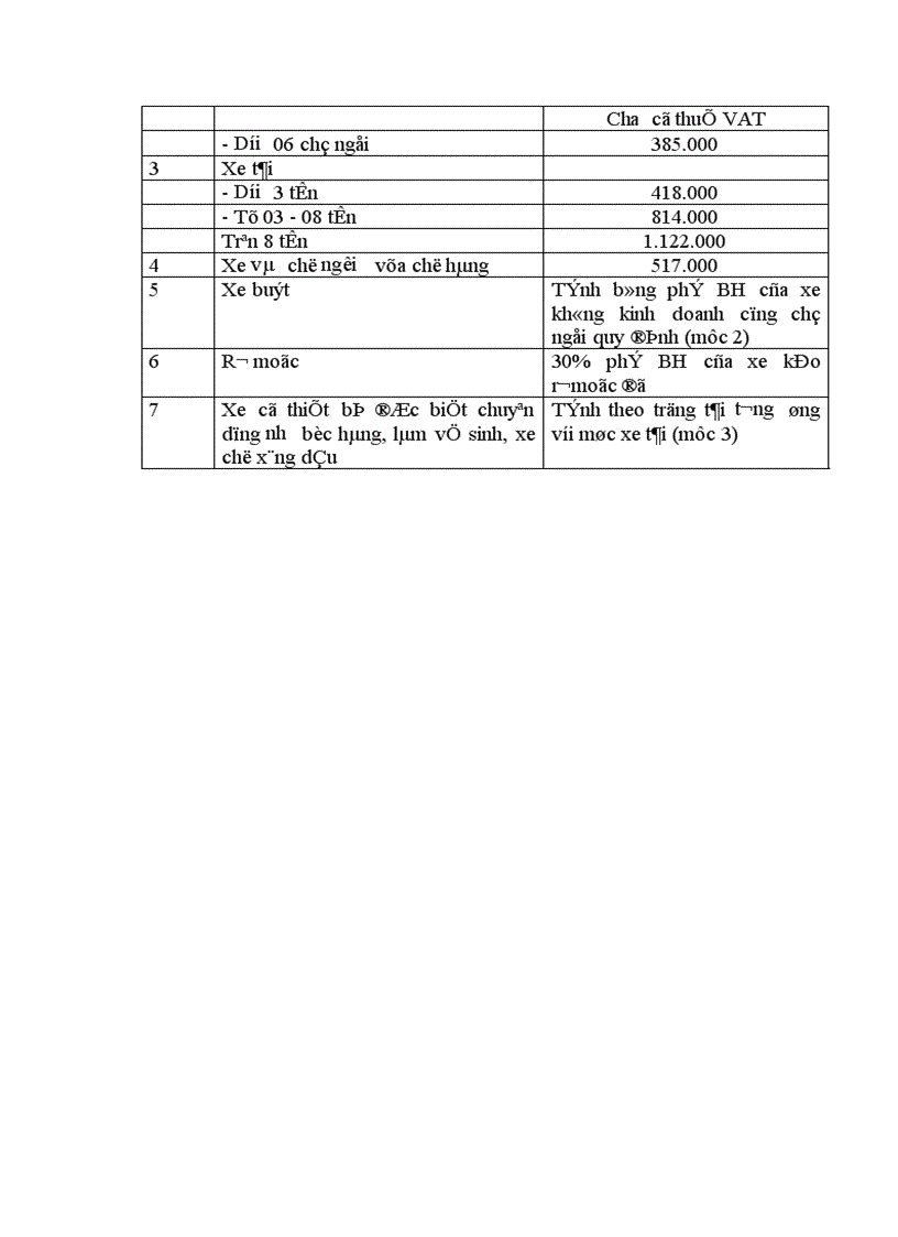 image for page Bảo hiểm trách nhiệm dân sự chủ xe cơ giới đối với người thứ ba ở Công ty bảo hiểm Bắc Ninh 1