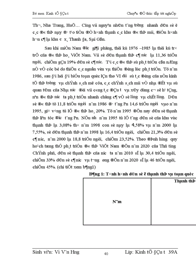 image for page Thực trạng và hiệu quả đầu tư của công ty phát triển đô thị mới tại Tổng công ty đầu tư phát triển nhà và đô thị Bộ Xây Dựng 1