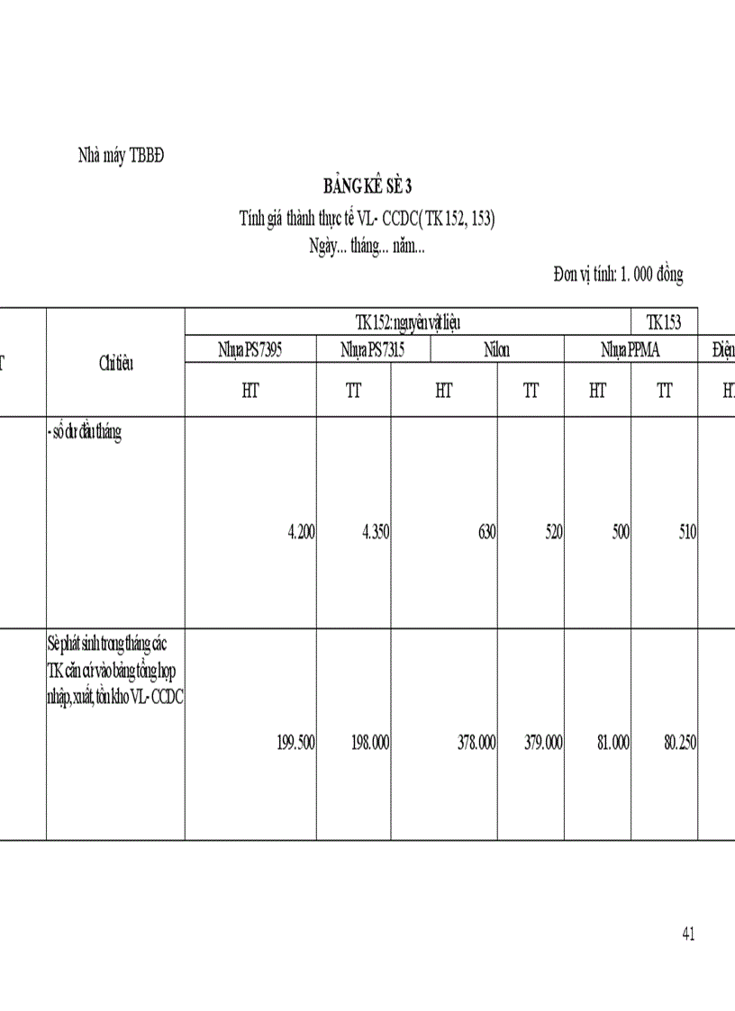 image for page Hạch Toán Kế Toán Nguyên Vật Liệu Công Cụ Dụng Cụ