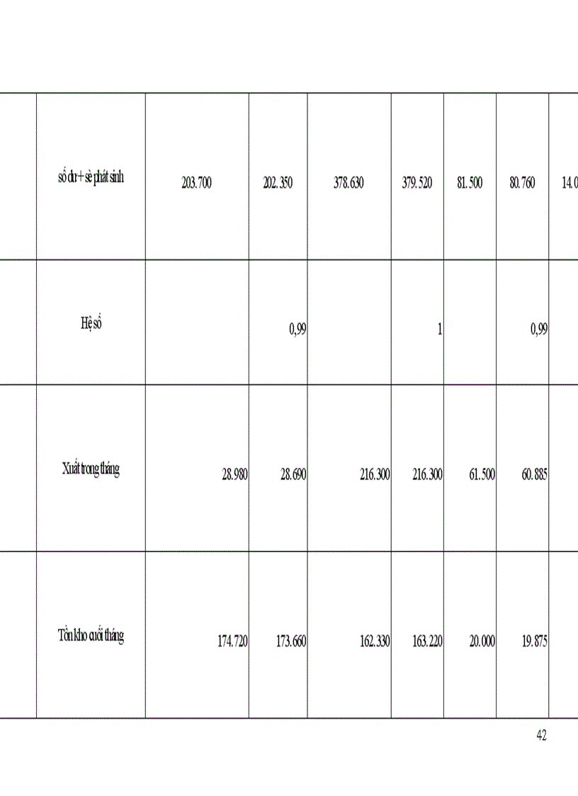 image for page Hạch Toán Kế Toán Nguyên Vật Liệu Công Cụ Dụng Cụ