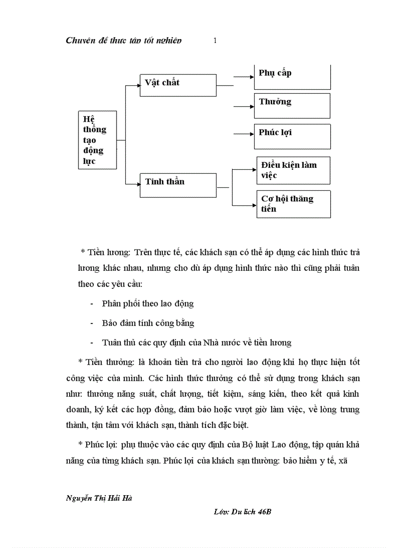 image for page Hoàn thiện công tác quản trị nhân lực tại khu biệt thự Hồ Tây