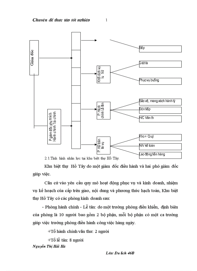image for page Hoàn thiện công tác quản trị nhân lực tại khu biệt thự Hồ Tây