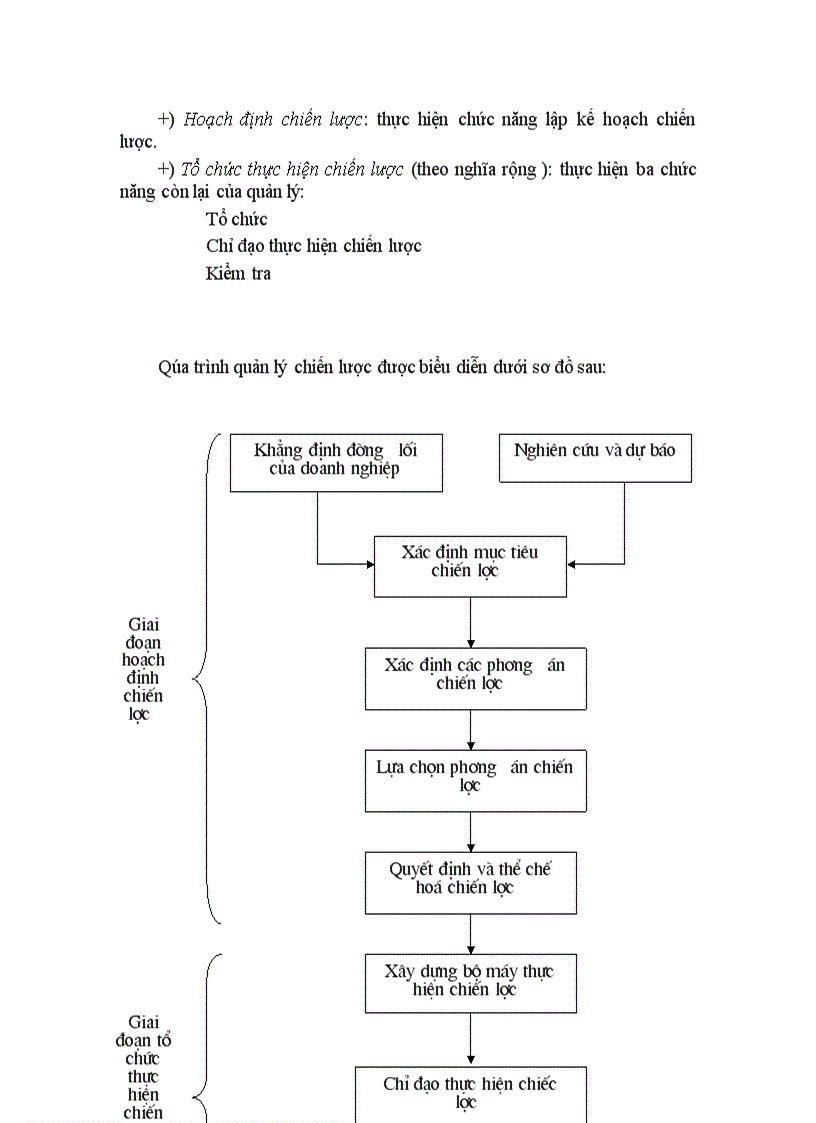 image for page Một số giải pháp hoàn thiện công tác quản lý chiến lược của Tổng công ty Bưu chính viễn thông Việt Nam 1
