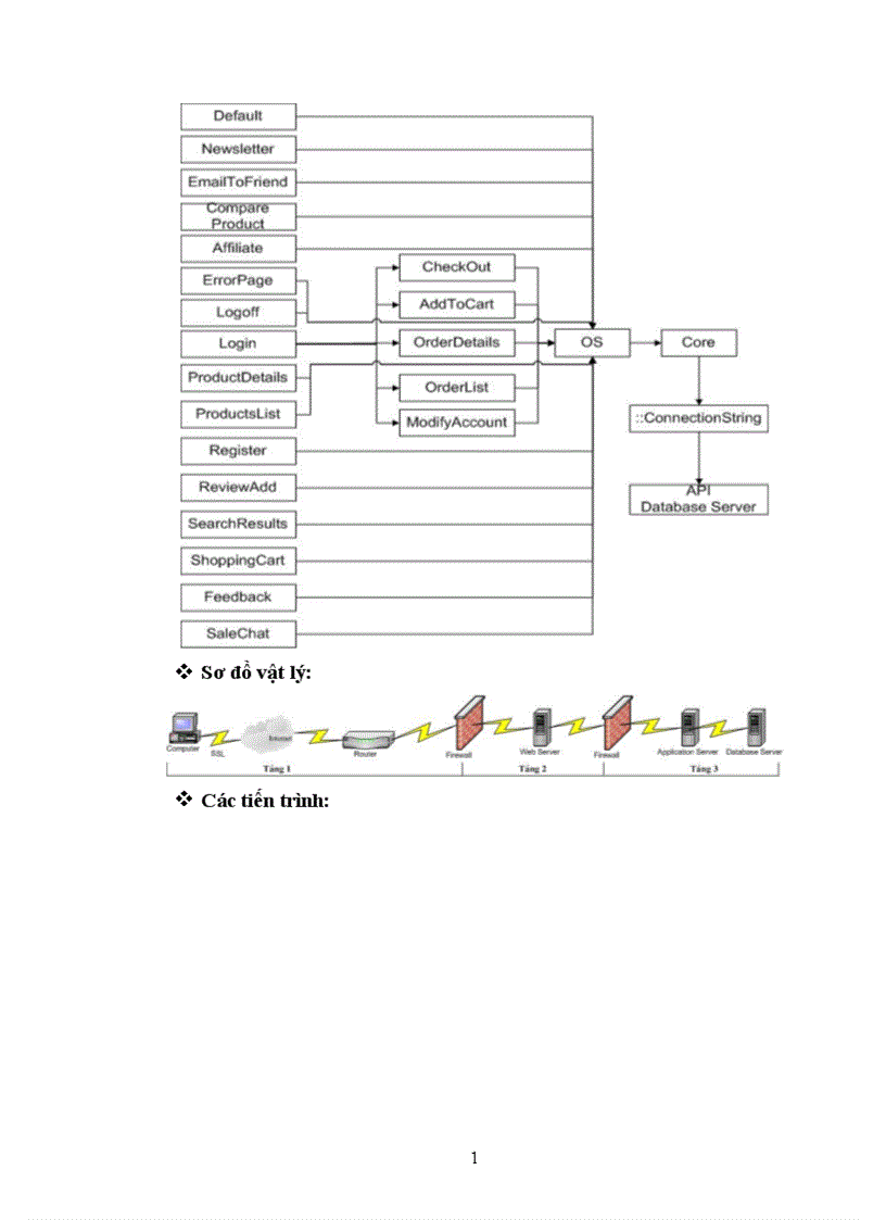 image for page Hệ quản trị Website E commerce