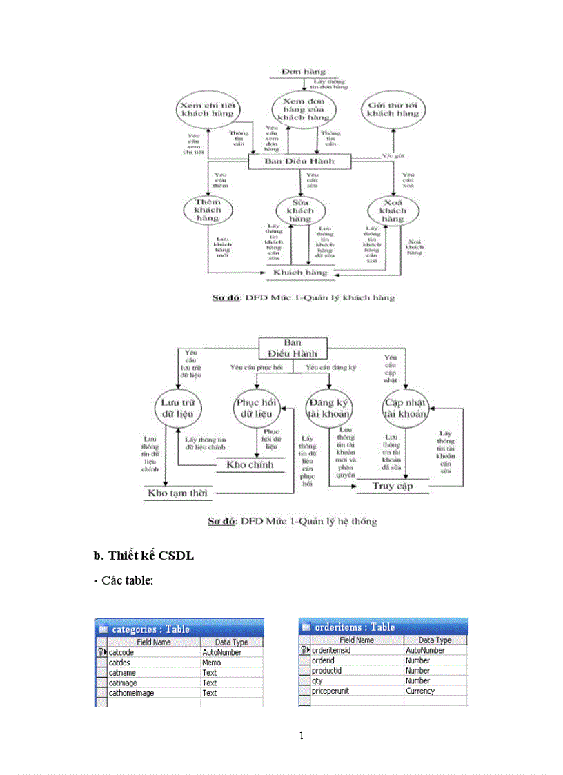 image for page Hệ quản trị Website E commerce