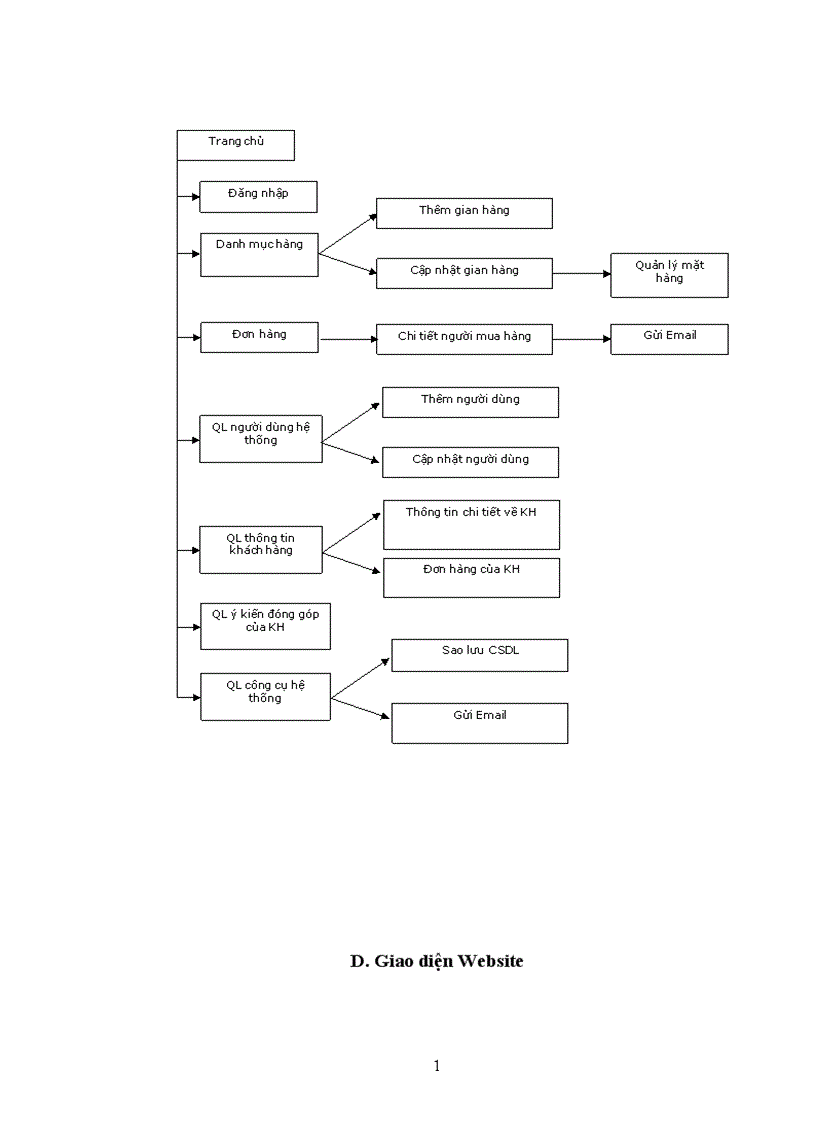 image for page Hệ quản trị Website E commerce