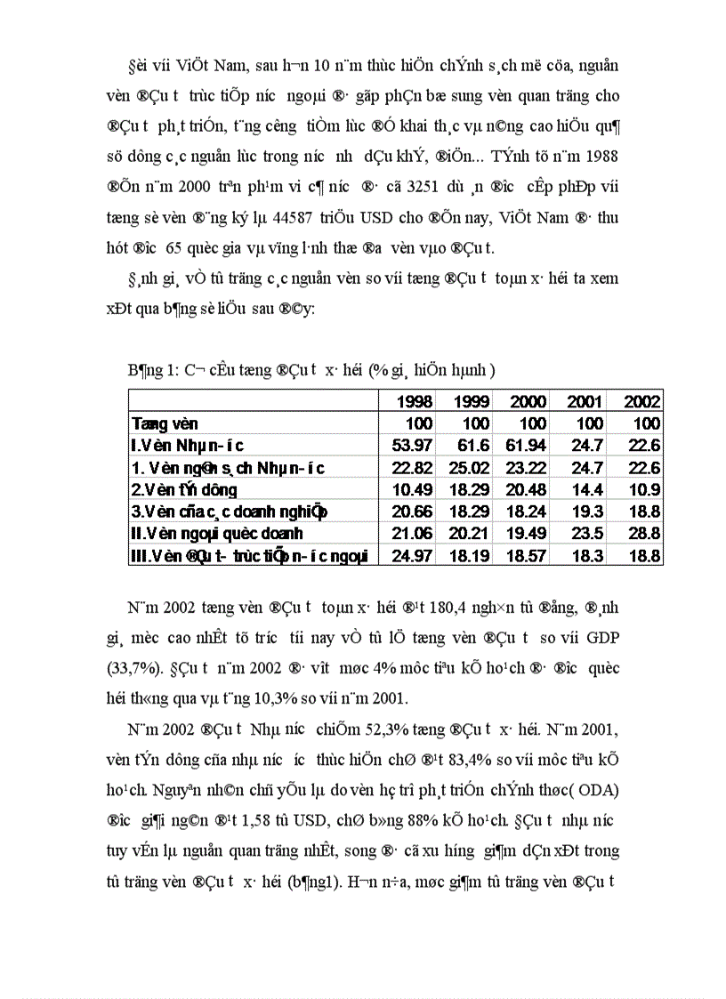 image for page Thực trạng và giải pháp huy động vốn đầu tư vào ngành Dầu khí ở Việt Nam giai đoạn hiện nay 1