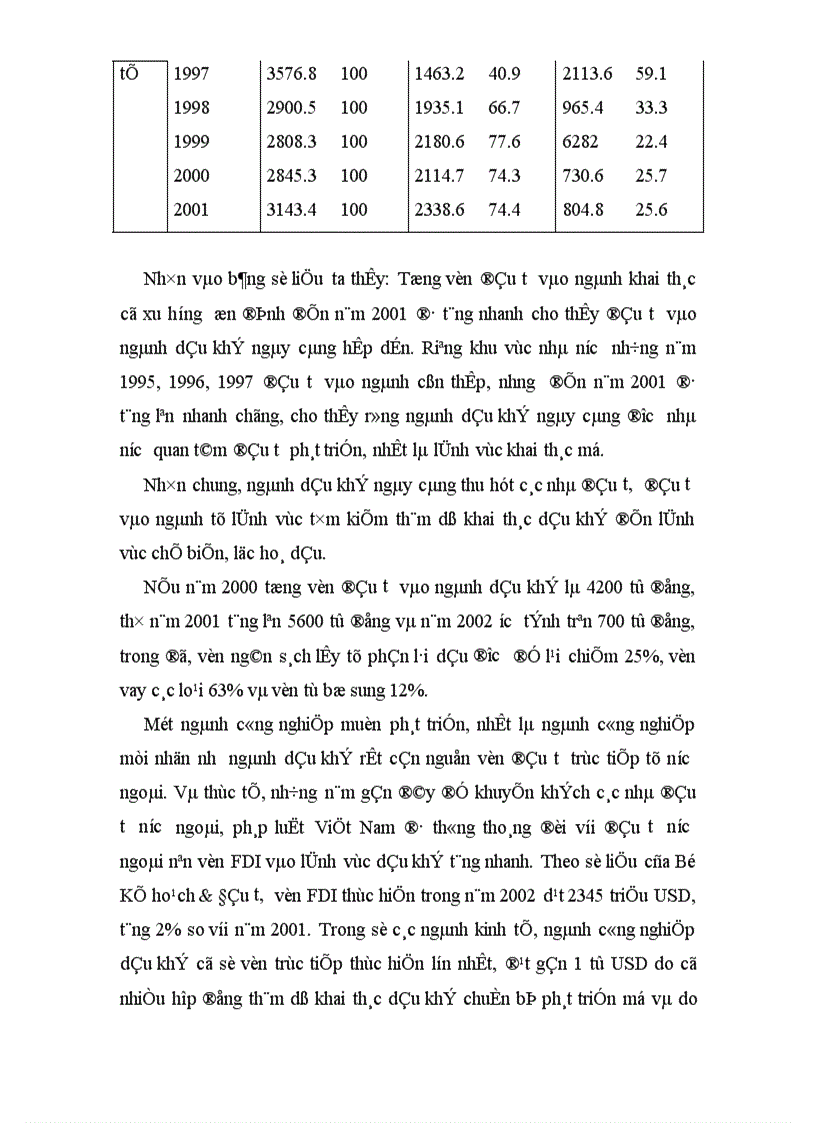 image for page Thực trạng và giải pháp huy động vốn đầu tư vào ngành Dầu khí ở Việt Nam giai đoạn hiện nay 1