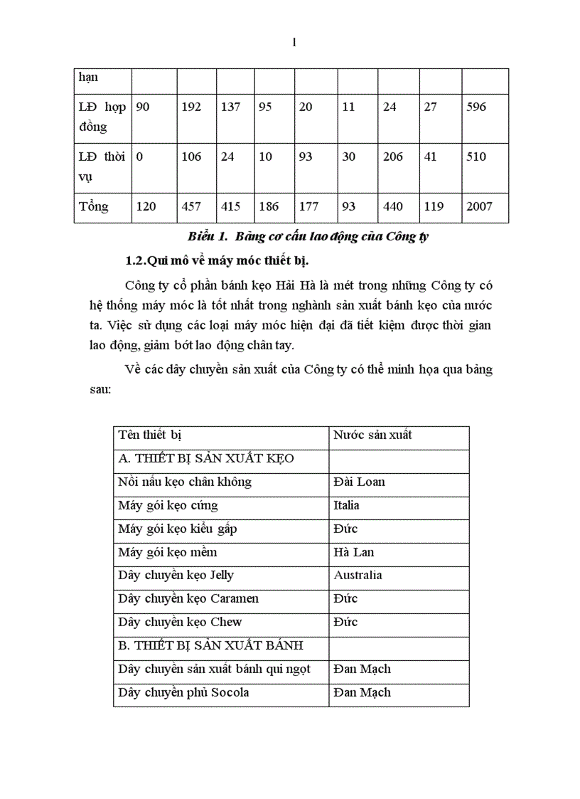 image for page Báo cáo thực tập tổng hợp tại Công ty cổ phần bánh kẹo Hải Hà