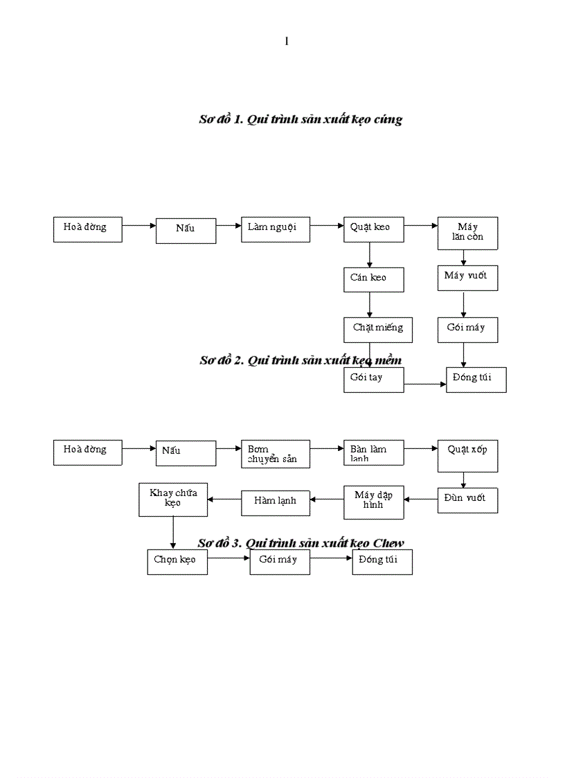 image for page Báo cáo thực tập tổng hợp tại Công ty cổ phần bánh kẹo Hải Hà