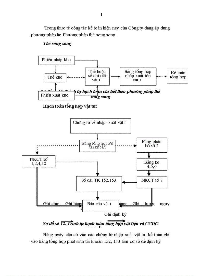 image for page Báo cáo thực tập tổng hợp tại Công ty cổ phần bánh kẹo Hải Hà